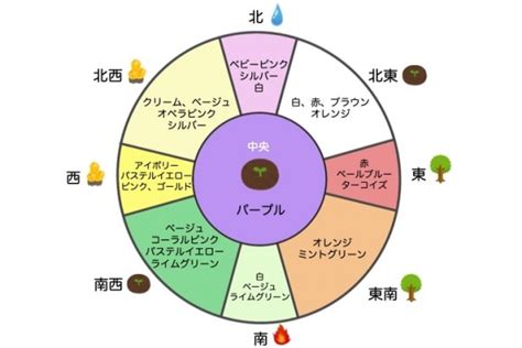 水 風水 意味|風水による水回りの運気アップ方法とは？お勧めの開運法